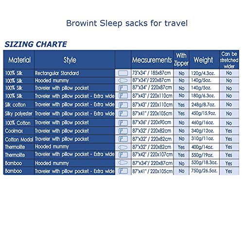 Browint Silk/Cotton Travel Sheet with Double Zippers, 87"x43" Extra Wide Sleep Sack for Hotels, Lightweight Sleeping Bag Liner for Camping, Traveler Rectangular with Pillow Pocket ...