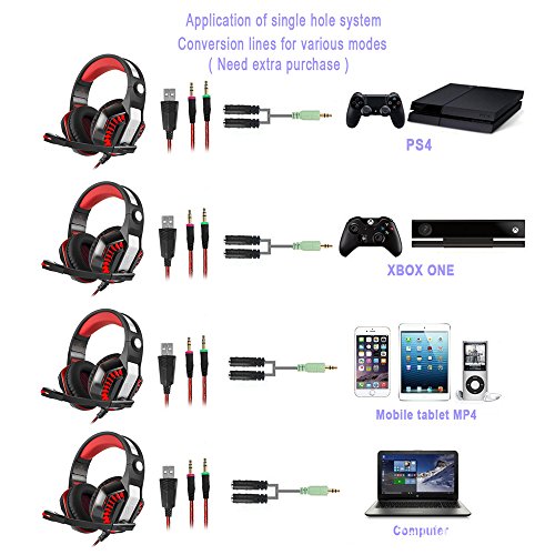 STOGA GM-2 Gaming Headphones, 3.5mm PS4 Gaming Headset Over-the-Ear Noise Isolating,Breathing LED Light with Mic for PC Gamers (Black & Red)