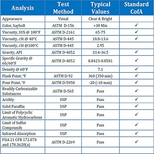 UltraPro Food Grade Mineral Oil Dropper 4 oz for Lubricating and