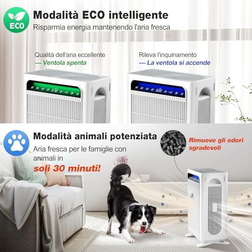 Purificatore d'Aria Filtro HEPA Sensore Intelligente Bianco fino 120m²