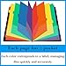 woeau 12 Pocket Expanding Project Sorter - Heavy Duty Plastic Expandable Folder Organizer, Notebook Folders Organizational, Letter Size