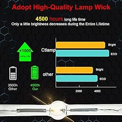 CTLAMP A+ Quality DT01471 Professional Projector