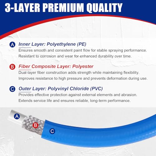 NYXOVA 25Ft 1/4" Airless Paint Sprayer Hose, 3300PSI Paint Spray Hose photo 8