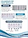 ezHOME Instant Drug Test - THC, COC, MET, AMP, & OPI - Pack of 2