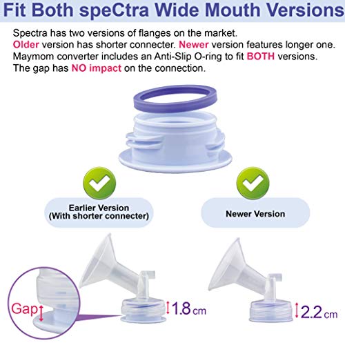 Maymom 3rd Gen Thread Changer or Bottle Converter; Allow Spectra S1 S2