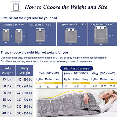 Reversible Weighted Blanket King Size 25lbs(88''x104'', All Season Use