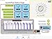 Grove/Header SunAirPlus - Solar Controller/Charger/Sun Tracker/Data Gathering