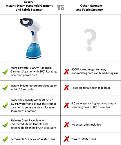 3 Secura+Instant+Steam+Stainless+Soleplate+Accessories