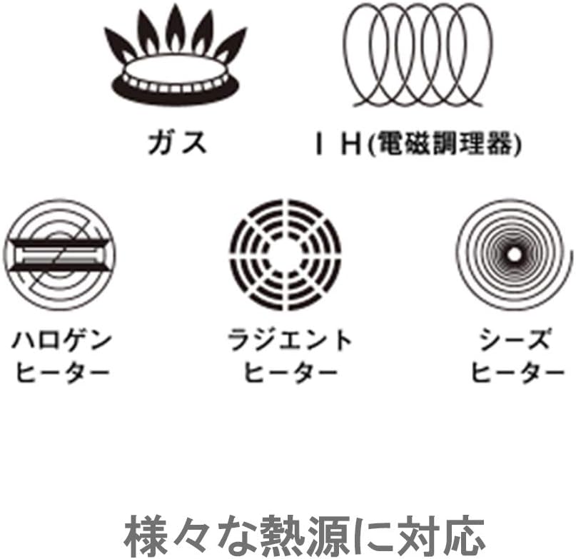 SofiaII ソフィアII フライパン 26cm