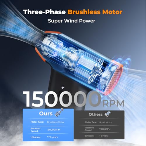 K&F CONCEPT BS200 2 in 1 Compressed Air Blower, 150000TR/Min Mini Powerful Wireless Blower with 5000mAh Battery | 6 Nozzles | Brushless Motor for Cleaning Camera PC Keyboard Car