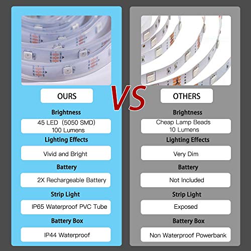 LED Basketball Hoop Lights Outdoors, 100 Lumen Waterproof Basketball