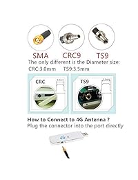 TS9 4G LTE Antenna, 35dBi GSM High Gain Antenna Dual Mimo WiFi Signal Booster Amplifier Modem Adapter Network Reception Long Range Antenna with TS9 Connector Cable for Mobile Hotspot(TS9)