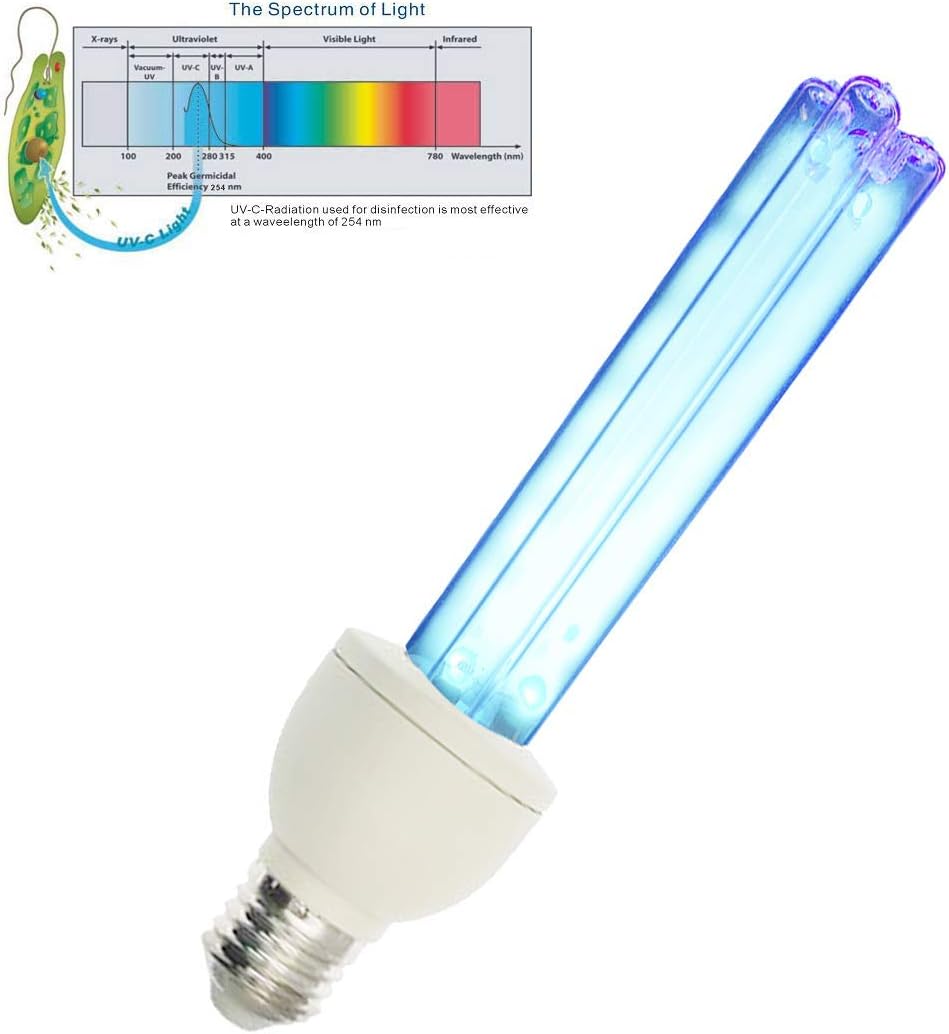 UV Germicidal Lamp Compact UVC Light Bulb E27 UVC Ozone Free (15W,25W),25W