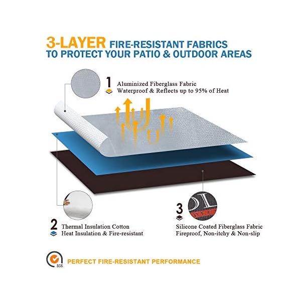 ROLOWAY Fire Pit Mat for Deck, (36 inch) Patio Fire Pit Pad, Fireproof Mat, Deck Protector for