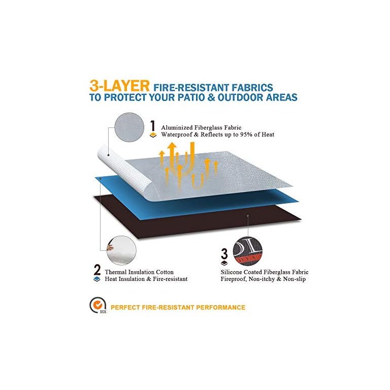 ROLOWAY Fire Pit Mat for Deck, (36 inch) Patio Fire Pit Pad, Fireproof