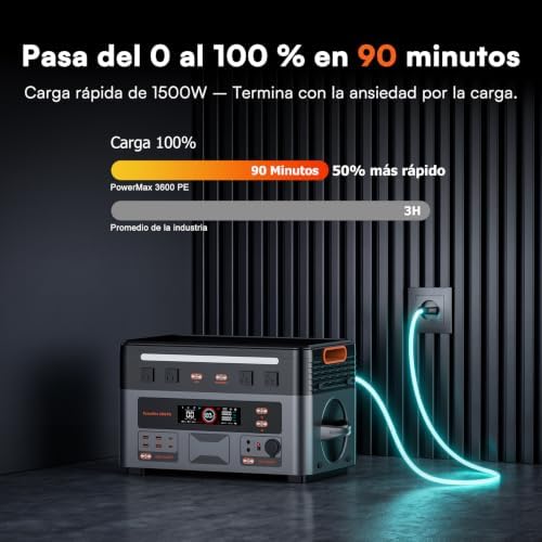 Central Portátil PowerMax 3600PE de 3600W, Gerador Solar 2016Wh, Bateria LiFePO4, Carregamento Rápido a 80% em 45 minutos, APP, Central Elétrica para Campismo/Caravana/Emergências