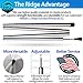 Ridge Outdoor Gear Compact Callapsible Tarp Tent Poles – Set of 2, 5 to 6 ft Rods, Extending Adjustable Portable for Tarps Camper Awning Tarpaulin Camping Hiking Backpacking Lighweight Replacement