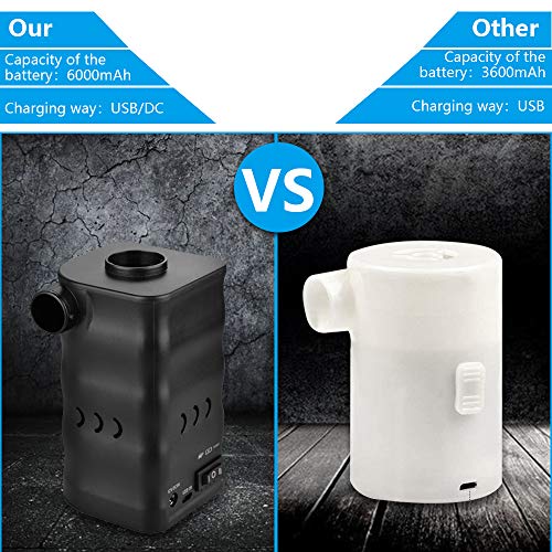 Zacro Portable Electric Air Pump with 6000mAh Battery for Quickly