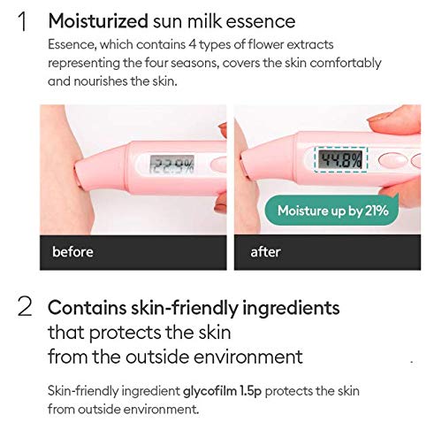 MISSHA ALL AROUND SAFE BLOCK ESSENCE SUN MILK SPF50+/PA+++ 70ml