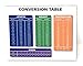 Conversion Table Length Weight Temp & Speed Conversion 4x6 Aluminum Magnet Sign