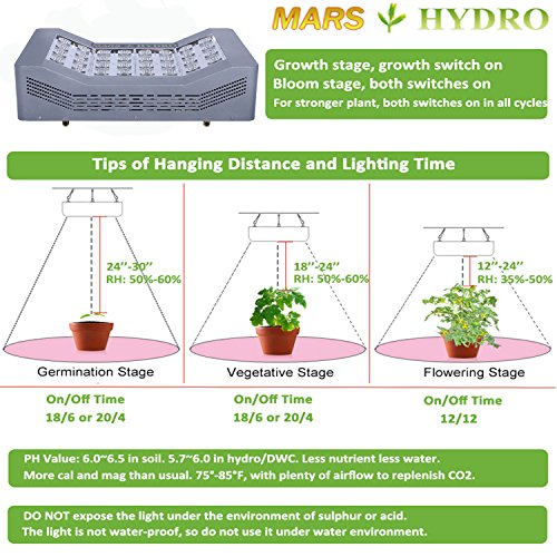 MarsHydro-Led-Grow-Light-Pro-II-Cree-128-Full-Spectrum-for-Hydroponics-Indoor-Greenhouse-Plants-Veg-and-Flower