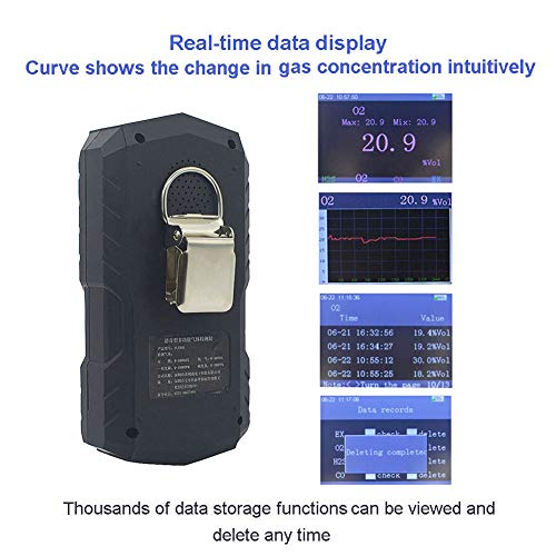 4 Gas Detector Handheld Multi Gas Monitor | Color Display with Graphing | Rechargeable Battery Sound Light Vibration Alarm, 2-Year Detector