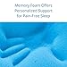 ViscoSoft 2 Inch Gel Memory Foam Mattress Topper Queen | US-Made Response Plush Mattress Pad