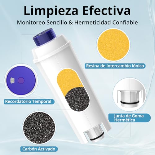 iRhodesy Water Filter for Automatic Coffee Machine, Delonghi Magnifica s Dinamica, ECAM, ETAM, ESAM, BCO, EC Séries, Delonghi DLSC002 Filter (6 units)
