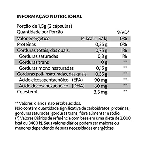 Kit 02 Peixonix Ômega 3 Mastigável Cereja 60 Caps Maxinutri