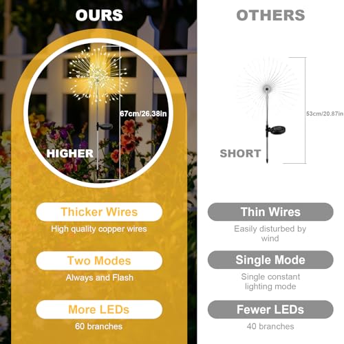 Solar Lights 120 LED Outdoor Garden Decoration, Solar Fireworks Lamps, Warm White, Waterproof Decorative Solar Light for Night Patio Balcony Sidewalks Pathway Landscape, 2 Pieces