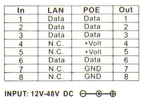 image for WiFi-Texas Passive PoE injector Power over Ethernet - RJ45 data to RJ4