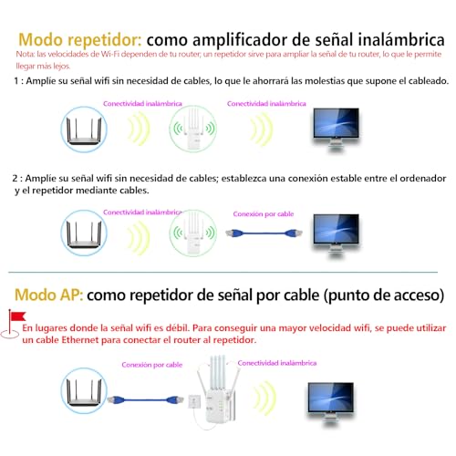 Repetidor WiFi Mejorado AC1200M (5+2,4 GHz) de Doble Banda, 6 Antenas y 2 Puertos Gigabit; Compatible con los Modos Ap y repetidor; Compatible con WPS; Enchufe de la UE; para el hogar y la Oficina