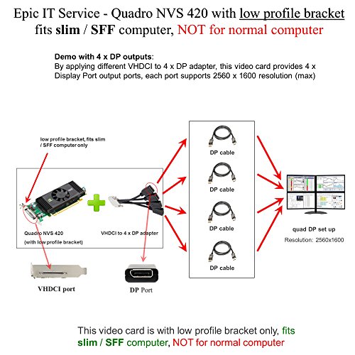 Epic IT Service - Quadro NVS 420 (half size bracket, 4 x DP outputs), fits SFF computer only