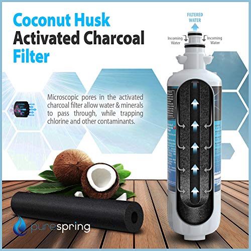 PureSpring NSF 53&42 Certified Replacement Refrigerator Water Filter