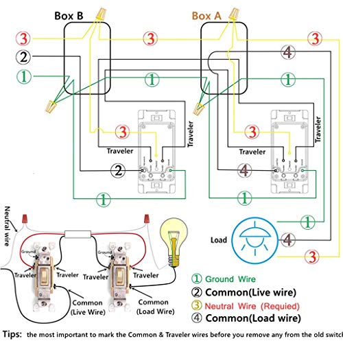 3 Way Smart Wi-Fi Light Switch, Individual 3 Way Switch(only one needed),Compatible with Alexa Google Assistant & IFTTT,Remote Control, Timing Function No Hub Required(1-Pack)