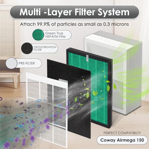 2 Sets Airmega 150 Replacement Filters for Coway Airmega 150 Air Purifier, H13 True HEPA and Active Carbon Filter, 2 Green Filters and 10 Active Carbon Filters, AP-1019C-FP