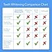 DentaWhite Teeth Whitening Kit – Professional DDS Grade Teeth Whitening Gel - Removes Years of Stains – Noticeably Whiter Teeth After Just One Use!