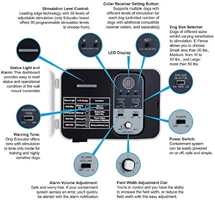 petsafe boundary switch