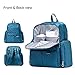 SoHo Manhattan Diaper Backpack Bag 5pc, Blue