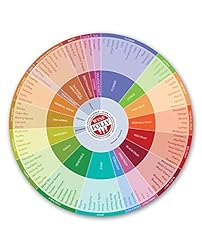 Wine Folly - Wine Flavors Circle Chart