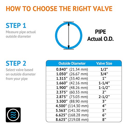 2 HYDROSEAL+Kaplan+Rings+Reversible+Socket