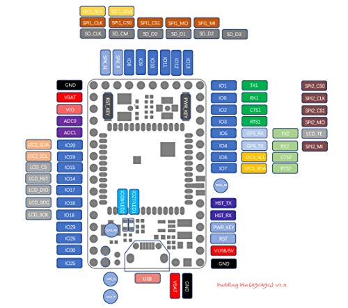A9G Module GPRS GSM BDS Development Board Quad-Band 800/900/1800 / 1900MHz SMS Voice Wireless Data Transmission IOT with Antenna Geekstory