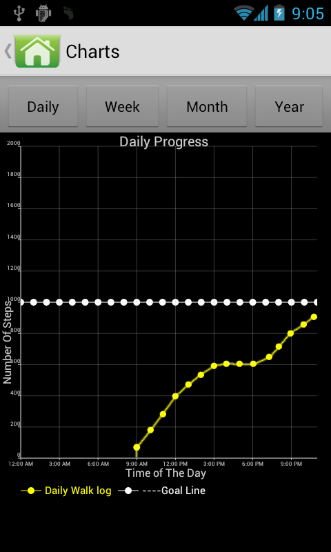 Pedometer Steps Counter