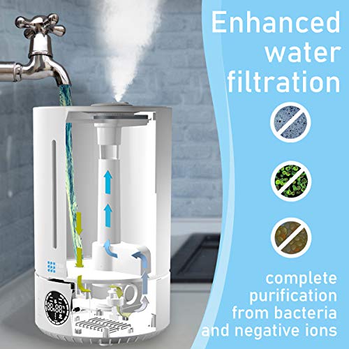 Upgraded 2020 Top-Fill 6L Cool Mist Large Humidifier for Home - 360° Humidifiers for Large Room, Bedroom, Basement - Easy to Clean & Fill - Auto Off, For Whole Home, Quiet for Babies, Kids (White) - Thumbnail 4