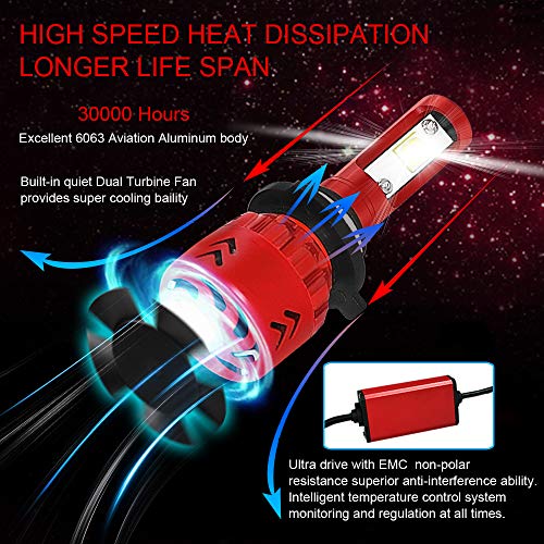 Ylife 9006 HB4 LED Car Headlight Bulbs, 9600LM 6000K Head Lights with CREE XHP50 LED Chip, Head Lamp Conversion Kit for Car Vehicles Truck