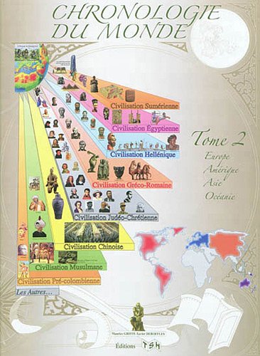 Chronologie du monde