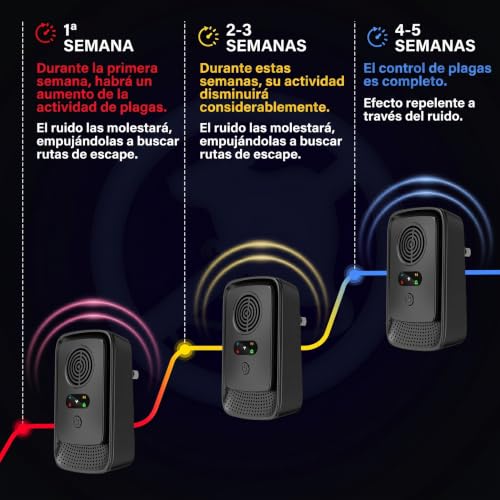 Roledy Repelente Ultrasónico de Plagas, 5 Modos, Cubre 140m² por Dispositivo, Repele Ratones, Ratas, Arañas, Mosquitos, Hormigas, Cucarachas, Insectos y Moscas, Pack de 2