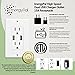 EnergyPal USB Outlet High Speed Electrical Outlet USB Charger Outlet 15A Receptacle