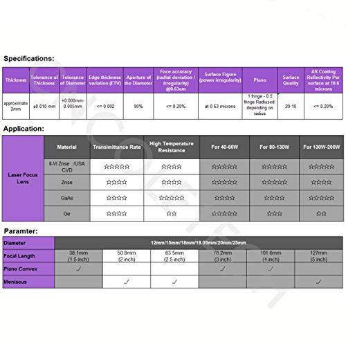3 Focus+10600nm+10+6um+Engraver+Cutter