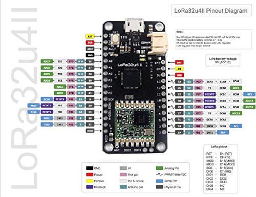 LoRa32u4 II Development Board 915MHz LoRa IOT Module SX1276 HPD13 Wifi Transceiver+ 2dBi SMA IPEX Antenna Geekstory - Thumbnail 4